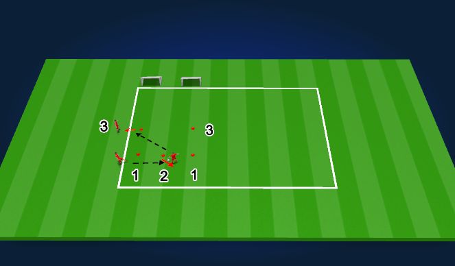 Football/Soccer Session Plan Drill (Colour): Passing Pattern - Wide-Inside(behind the ball)-Wide (same side)