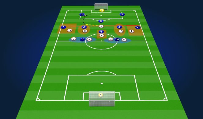 Football/Soccer Session Plan Drill (Colour): Screen 1