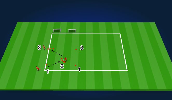 Football/Soccer Session Plan Drill (Colour): Passing Pattern - Wide-Inside(infront of the ball)-Wide (same side)