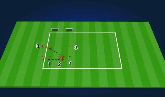 Football/Soccer Session Plan Drill (Colour): Passing Pattern - Wide-Inside(behind the ball)-Wide (opposite side)