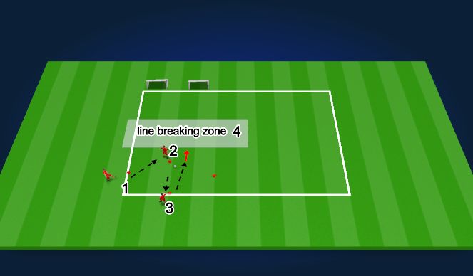 Football/Soccer Session Plan Drill (Colour): Passing Pattern - Wide-Inside(infront of the ball)-Backwards-Forwards