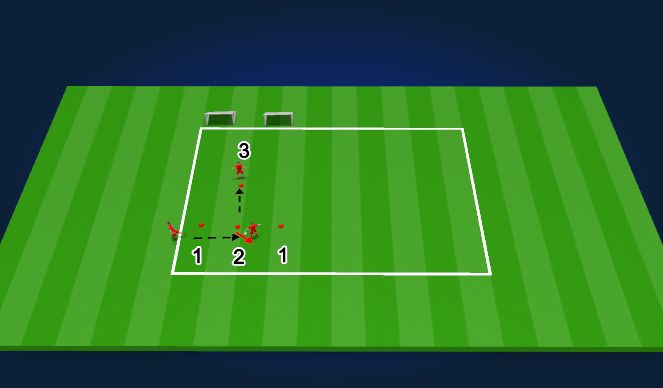 Football/Soccer Session Plan Drill (Colour): Passing Pattern - Wide-Inside(behind the ball)-Forward (to feet)