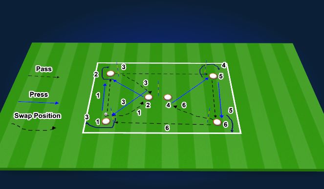 Football/Soccer Session Plan Drill (Colour): Screen 1