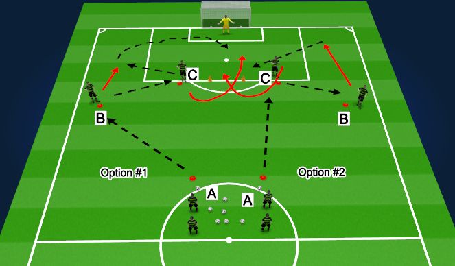 Football/Soccer Session Plan Drill (Colour): Attacking Combinations