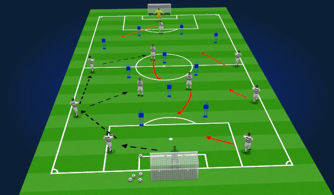 Football/Soccer Session Plan Drill (Colour): BFB Un opposed