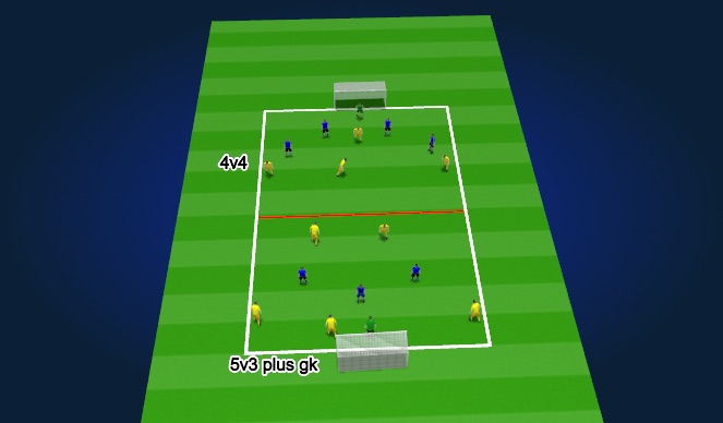 Football/Soccer Session Plan Drill (Colour): Screen 3