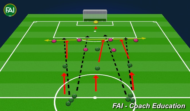 Footballsoccer Low Block Academy Low Block And Press Academy Sessions