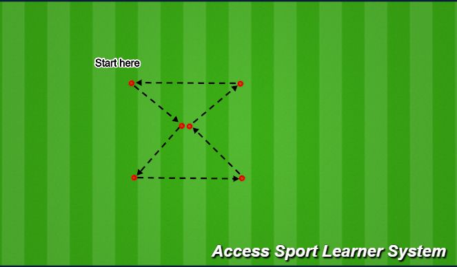 Football/Soccer Session Plan Drill (Colour): Drill 1