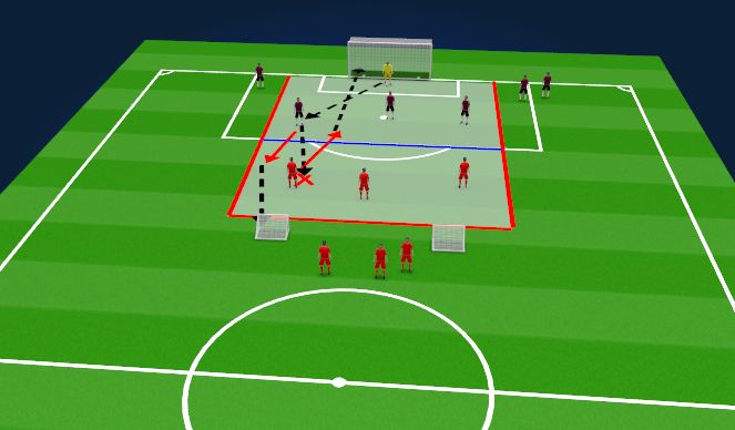 Football/Soccer Session Plan Drill (Colour): 3v3