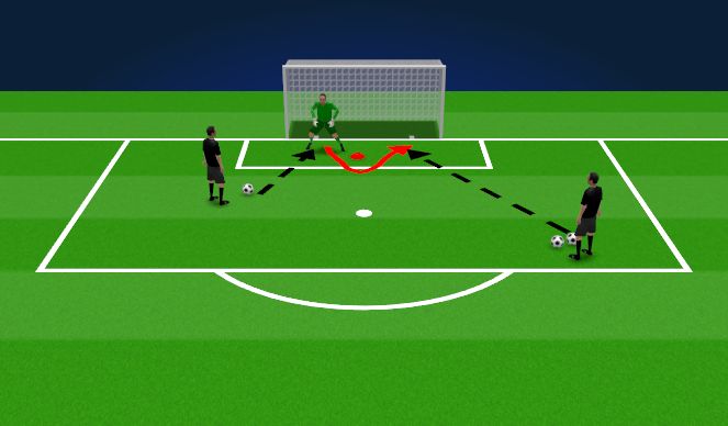 Football/Soccer Session Plan Drill (Colour): Recovery Movements-M3RD