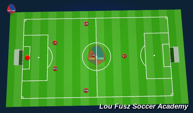 Football/Soccer: Intro to 7v7 at Fusz (Tactical: Positional ...