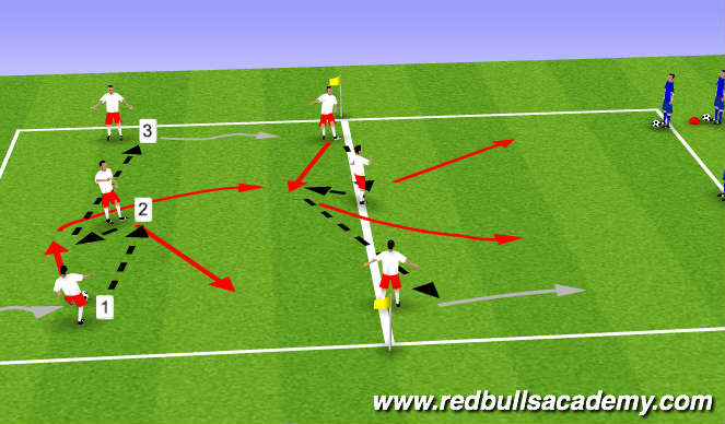 Football/Soccer Session Plan Drill (Colour): Patterns of play (Part 2)