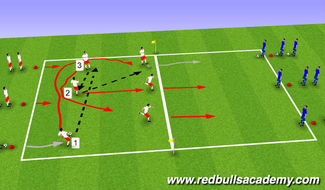 Football/Soccer Session Plan Drill (Colour): Patterns of play (Part 3)