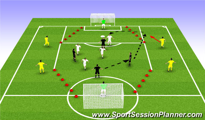 Small-sided game: Crossing and finishing - Small-sided Games