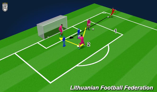 Football/Soccer Session Plan Drill (Colour): 2.2. Analytic