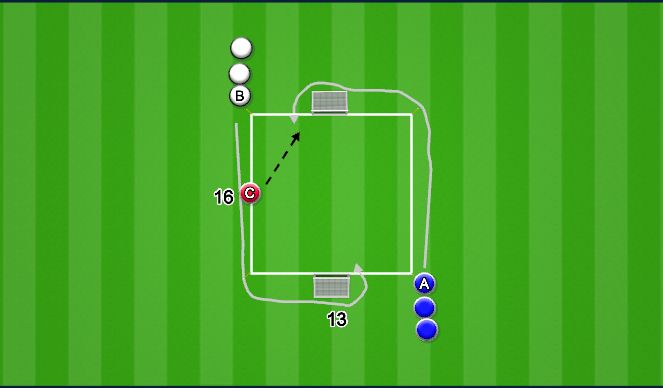 Football/Soccer Session Plan Drill (Colour): Dribbling/1v1 Attacking