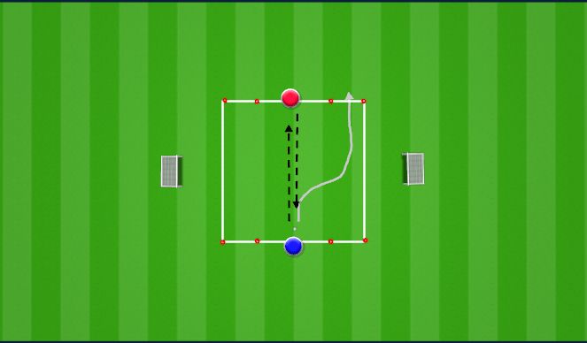 Football/Soccer Session Plan Drill (Colour): 1v1 Attacking/Defending