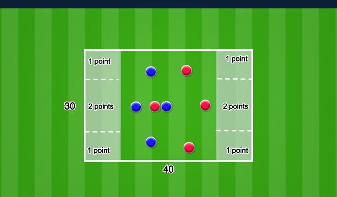 Football/Soccer Session Plan Drill (Colour): Dribbling Game