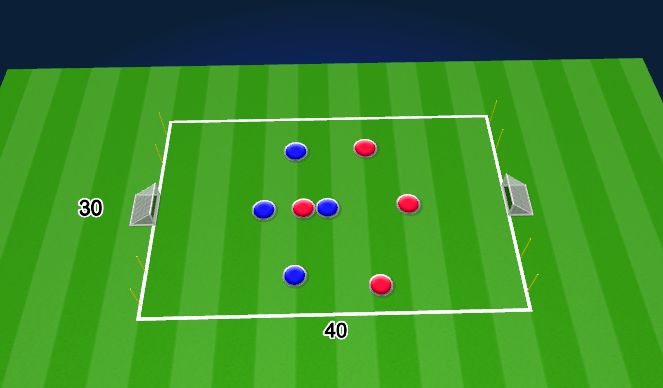 Football/Soccer Session Plan Drill (Colour): Dribbling SSG (Goals)