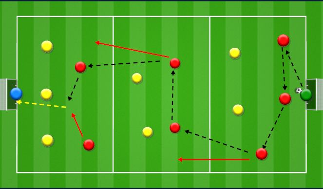 Football/Soccer Session Plan Drill (Colour): Breaking the lines