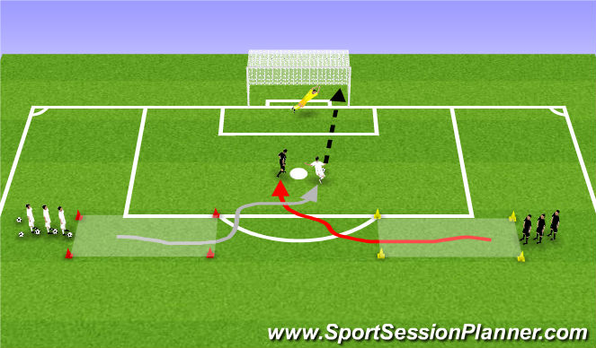 Football/Soccer Session Plan Drill (Colour): 1v1 To Goal - Side Pressure