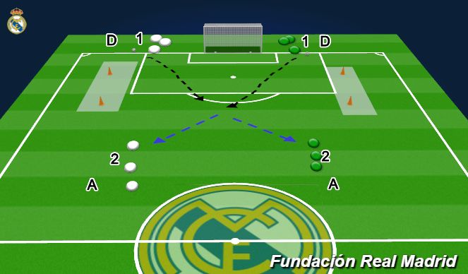 Football/Soccer Session Plan Drill (Colour): 1vs1 