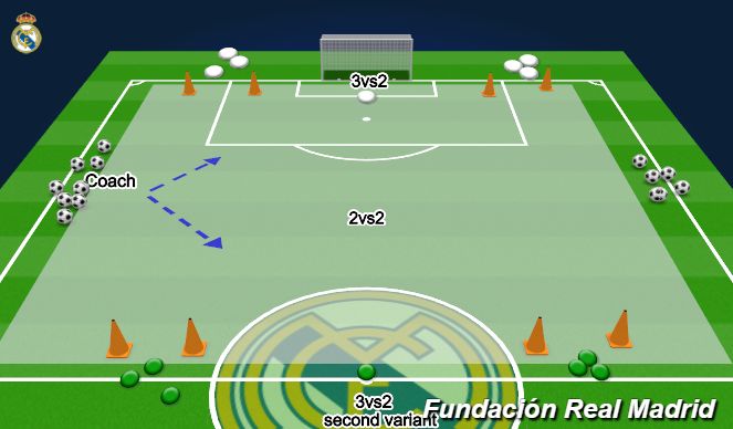 Football/Soccer Session Plan Drill (Colour): 2vs2 + 1 