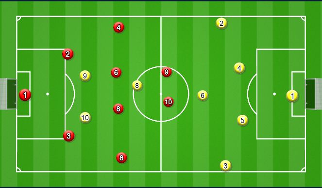 Football/Soccer Session Plan Drill (Colour): Game 9v9