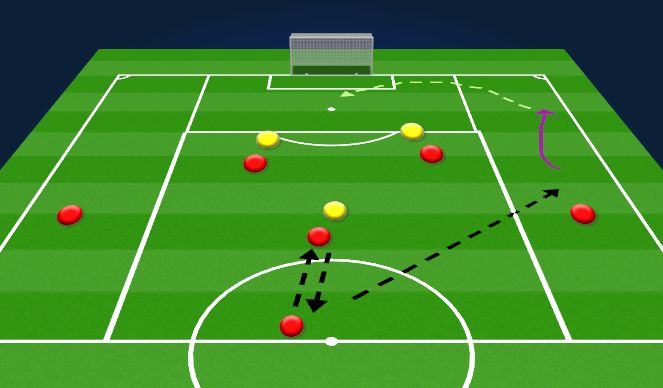 Football/Soccer Session Plan Drill (Colour): Switch of flanks