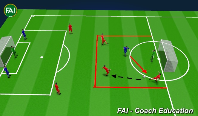 Football/Soccer Session Plan Drill (Colour): Small space and clashes 