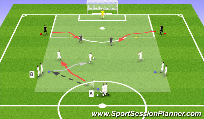 Football/Soccer Session Plan Drill (Colour): 3v2 To Goal