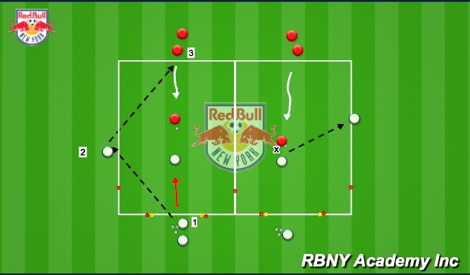 Football/Soccer Session Plan Drill (Colour): 1v1 Defending