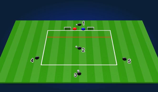 Football/Soccer Session Plan Drill (Colour): 1 vs 1 Blocking Leg