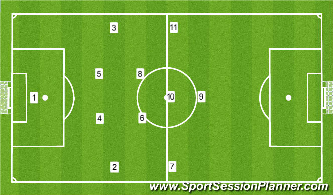 Football/Soccer Session Plan Drill (Colour): System