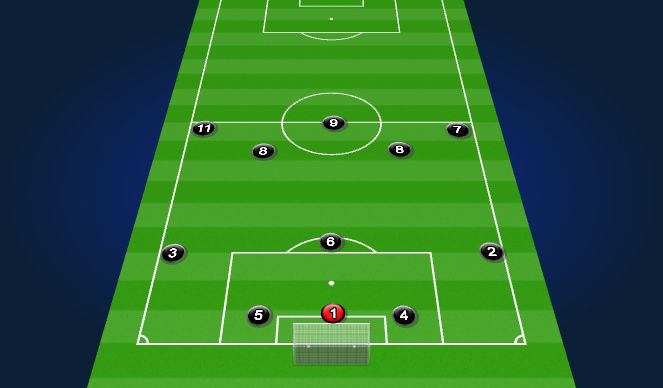 Football/Soccer Session Plan Drill (Colour): Starting Positions