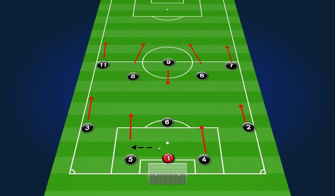 Football/Soccer Session Plan Drill (Colour): Right w/o Pressure