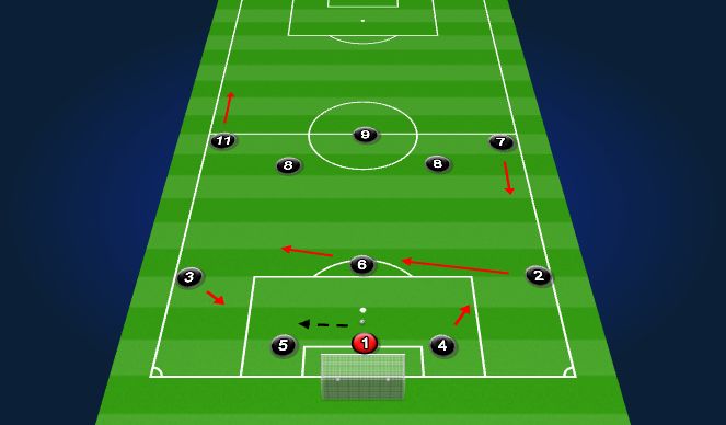 Football/Soccer Session Plan Drill (Colour): Left w/Pressure