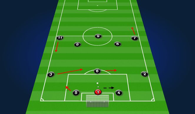 Football/Soccer Session Plan Drill (Colour): Right w/Pressure