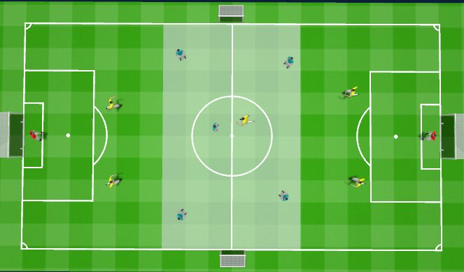 Football/Soccer: Creation in Wide Areas (Tactical: Wide play, Academy ...