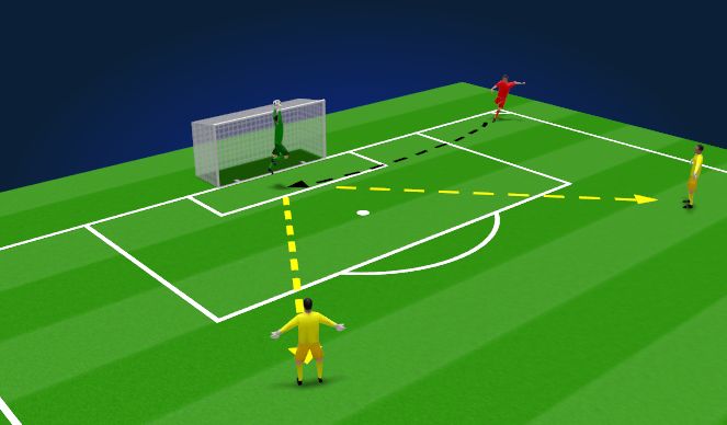 Football/Soccer Session Plan Drill (Colour): Hoge ballen en wegwerken