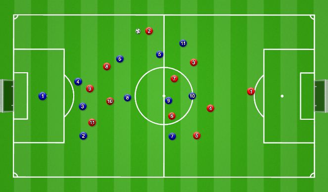 Football/Soccer Session Plan Drill (Colour): Opposite Winger Coming Inside