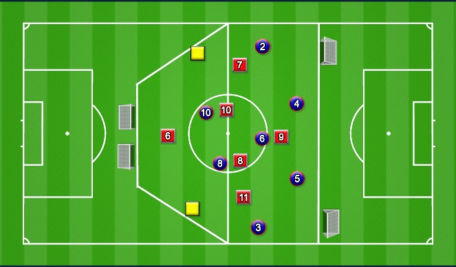 Football/Soccer: MID BLOCK F. WIDE (Academy: Mid-block and press, Moderate)