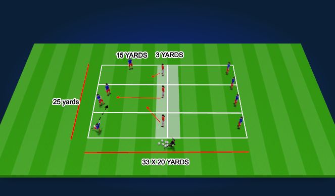 Football/Soccer Session Plan Drill (Colour): SKILL - 25mins