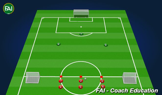 Football/Soccer Session Plan Drill (Colour): 3v3 Attacking In Waves (15 mins)