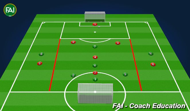 Football/Soccer Session Plan Drill (Colour): 7v7 Small Sided Game with 1v1 in the wide areas. (15 mins)