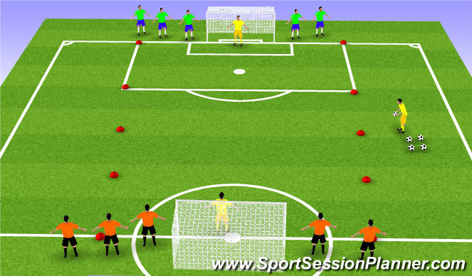 Football/Soccer Session Plan Drill (Colour): Small Sided Game