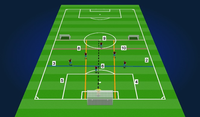 Football/Soccer Session Plan Drill (Colour): Switching Play Game with Divide Pitch & Side Zones