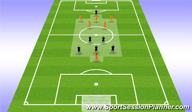 Football/Soccer: Retaining Possession (Tactical: Possession, Academy ...