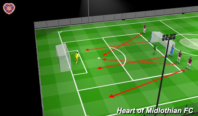 Football/Soccer Session Plan Drill (Colour): Screen 3