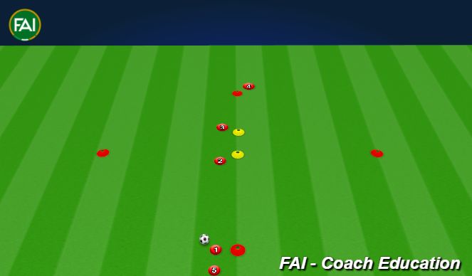 Football/Soccer Session Plan Drill (Colour): Passing and Moving Warm Up (15 mins)